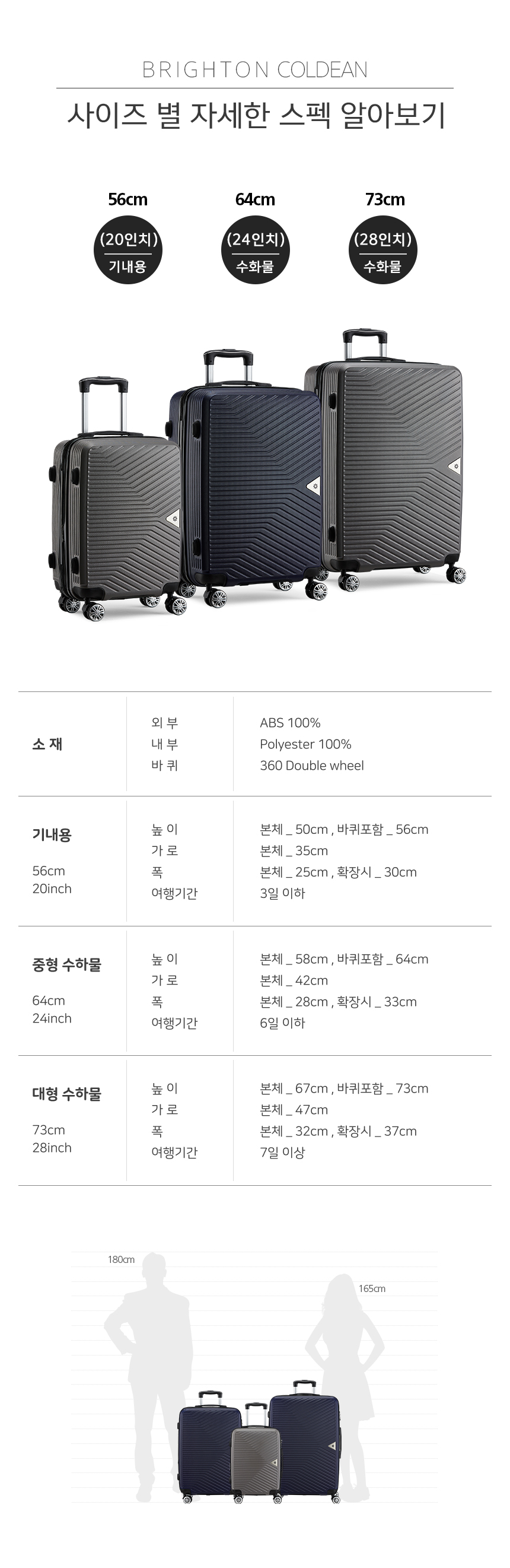 콜딘 20 24 28인치 기내용 대형 여행용캐리어 여행가방 화물용 상세 이미지 12